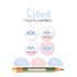 Cuaderno Cloud